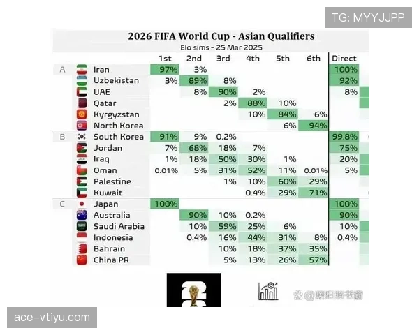 2026世界杯最新净胜球排名规则详解