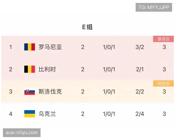 E组球队出线机会一览