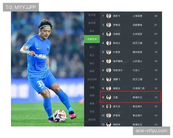 2026世界杯助攻榜更新:小组赛关键传球数据整理