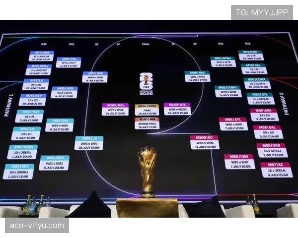 2026世界杯比赛数据整理:小组赛进球与积分信息 2026世界杯比赛数据整理:小组赛进球与积分信息